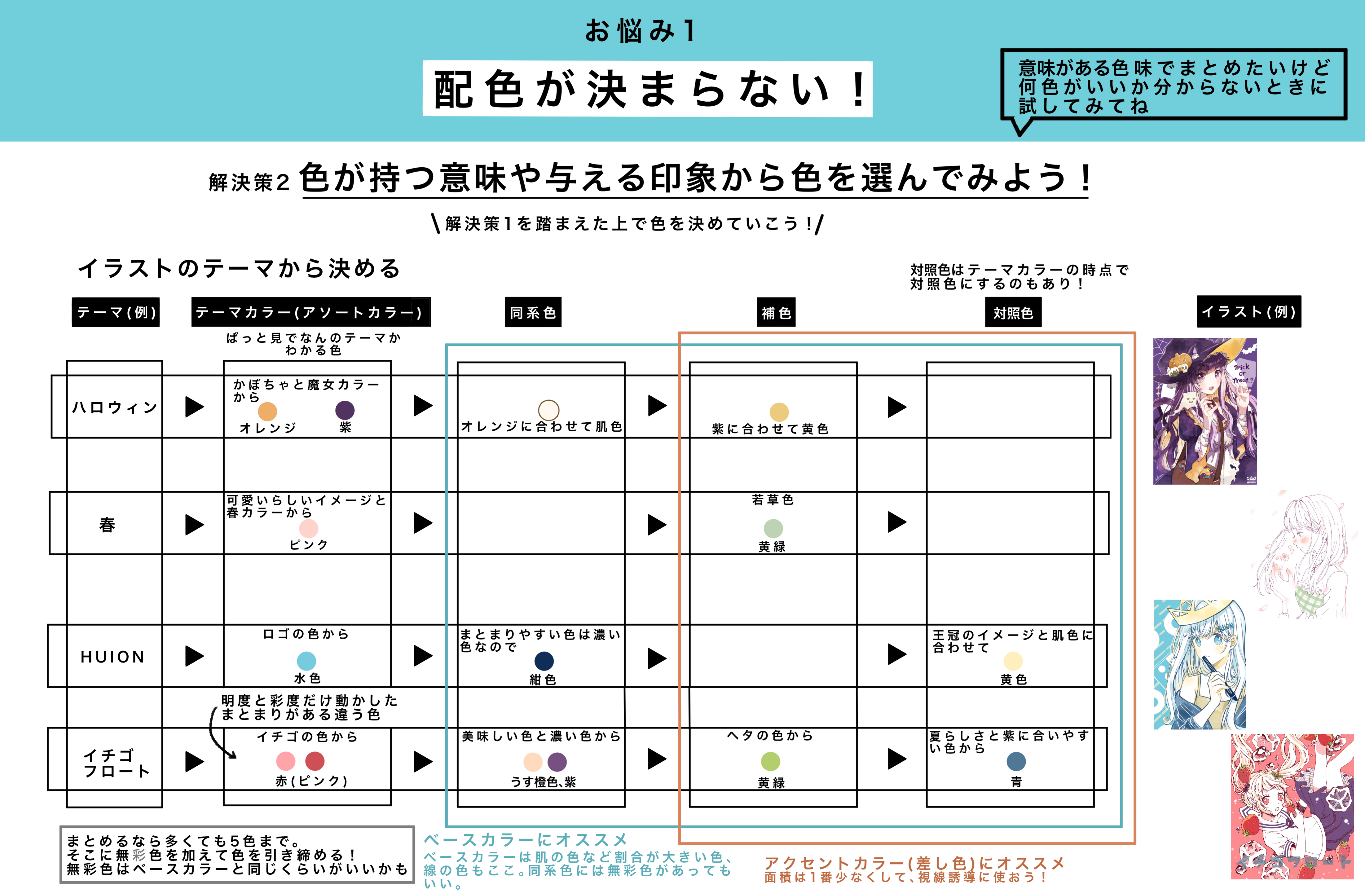 Huionxキラリ 悩み解決教室 が登場 今回イラストレーターキラリ様は詳しい色の考え方の解説付きです 液タブでの作画中配色で困っている方は是非ご参考ください Huion Official Store Drawing Tablets Pen Tablets Pen Display Led Light Pad